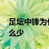足壇中鋒為什么少 現在足壇好中鋒為什么那么少 