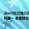 2kol2杜蘭特幾突才厲害 2K22球員能力值 字母哥杜蘭特并列第一 老詹排名第三 