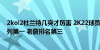 2kol2杜蘭特幾突才厲害 2K22球員能力值 字母哥杜蘭特并列第一 老詹排名第三