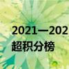 2021一2022賽季英超積分榜 2021-2022英超積分榜 