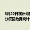 3月20日宿州最新疫情消息通報-宿州截至3月20日19時03分疫情數據統計情況
