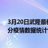3月20日武隆最新疫情消息通報-武隆截至3月20日17時31分疫情數據統計情況