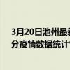 3月20日池州最新疫情消息通報-池州截至3月20日19時03分疫情數據統計情況