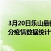 3月20日樂山最新疫情消息通報-樂山截至3月20日20時01分疫情數據統計情況