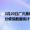 3月20日廣元最新疫情消息通報-廣元截至3月20日19時55分疫情數據統計情況