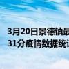 3月20日景德鎮最新疫情消息通報-景德鎮截至3月20日23時31分疫情數據統計情況