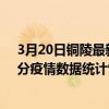 3月20日銅陵最新疫情消息通報-銅陵截至3月20日18時30分疫情數據統計情況