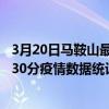 3月20日馬鞍山最新疫情消息通報-馬鞍山截至3月20日18時30分疫情數據統計情況