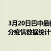 3月20日巴中最新疫情消息通報-巴中截至3月20日20時01分疫情數據統計情況