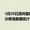 3月20日濱州最新疫情消息通報-濱州截至3月20日21時41分疫情數據統計情況