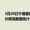 3月20日寧德最新疫情消息通報-寧德截至3月20日22時59分疫情數據統計情況