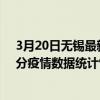 3月20日無錫最新疫情消息通報-無錫截至3月20日23時31分疫情數據統計情況