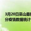 3月20日巫山最新疫情消息通報-巫山截至3月20日18時00分疫情數據統計情況
