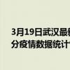 3月19日武漢最新疫情消息通報-武漢截至3月19日21時01分疫情數據統計情況