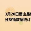3月20日眉山最新疫情消息通報-眉山截至3月20日20時30分疫情數據統計情況