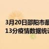 3月20日邵陽市最新疫情消息通報-邵陽市截至3月20日15時13分疫情數據統計情況