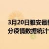 3月20日雅安最新疫情消息通報-雅安截至3月20日20時30分疫情數據統計情況