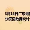 3月15日廣東最新疫情消息通報-廣東截至3月15日13時46分疫情數據統計情況