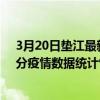 3月20日墊江最新疫情消息通報-墊江截至3月20日17時31分疫情數據統計情況