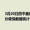 3月20日四平最新疫情消息通報-四平截至3月20日21時41分疫情數據統計情況
