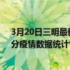 3月20日三明最新疫情消息通報-三明截至3月20日22時31分疫情數據統計情況