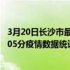 3月20日長沙市最新疫情消息通報-長沙市截至3月20日15時05分疫情數據統計情況