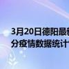 3月20日德陽最新疫情消息通報-德陽截至3月20日19時30分疫情數據統計情況