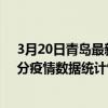 3月20日青島最新疫情消息通報-青島截至3月20日20時47分疫情數據統計情況