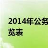 2014年公務員職級工資：國家公務員工資一覽表