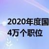 2020年度國考正式開考 1437萬人報名競爭24萬個職位