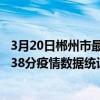 3月20日郴州市最新疫情消息通報-郴州市截至3月20日15時38分疫情數據統計情況