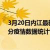 3月20日內江最新疫情消息通報-內江截至3月20日20時01分疫情數據統計情況