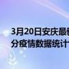 3月20日安慶最新疫情消息通報-安慶截至3月20日18時30分疫情數據統計情況