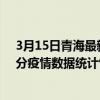 3月15日青海最新疫情消息通報-青海截至3月15日10時50分疫情數據統計情況