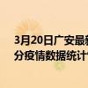 3月20日廣安最新疫情消息通報-廣安截至3月20日20時01分疫情數據統計情況