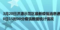 3月20日濟源示范區最新疫情消息通報-濟源示范區截至3月20日15時00分疫情數據統計情況
