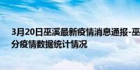 3月20日巫溪最新疫情消息通報-巫溪截至3月20日18時00分疫情數據統計情況