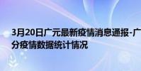 3月20日廣元最新疫情消息通報-廣元截至3月20日19時55分疫情數據統計情況