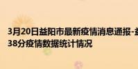 3月20日益陽市最新疫情消息通報-益陽市截至3月20日15時38分疫情數據統計情況
