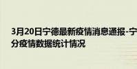 3月20日寧德最新疫情消息通報-寧德截至3月20日22時59分疫情數據統計情況