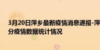 3月20日萍鄉最新疫情消息通報-萍鄉截至3月20日23時31分疫情數據統計情況