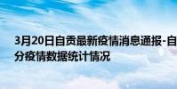3月20日自貢最新疫情消息通報-自貢截至3月20日19時30分疫情數據統計情況