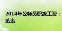 2014年公務員職級工資:國家公務員工資一覽表