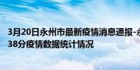 3月20日永州市最新疫情消息通報-永州市截至3月20日15時38分疫情數據統計情況