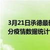 3月21日承德最新疫情消息通報-承德截至3月21日04時30分疫情數據統計情況
