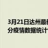 3月21日達州最新疫情消息通報-達州截至3月21日22時31分疫情數據統計情況
