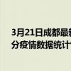 3月21日成都最新疫情消息通報-成都截至3月21日21時31分疫情數據統計情況