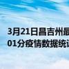 3月21日昌吉州最新疫情消息通報-昌吉州截至3月21日12時01分疫情數據統計情況