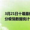 3月21日十堰最新疫情消息通報-十堰截至3月21日13時01分疫情數據統計情況