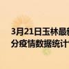 3月21日玉林最新疫情消息通報-玉林截至3月21日02時00分疫情數據統計情況